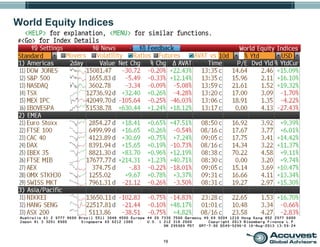 19
World Equity Indices
 