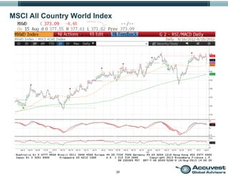 20
MSCI All Country World Index
 