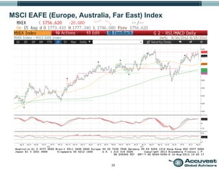 22
MSCI EAFE (Europe, Australia, Far East) Index
 