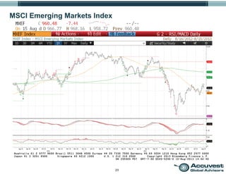 23
MSCI Emerging Markets Index
 