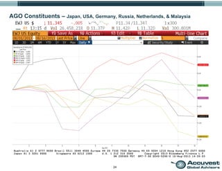 24
AGO Constituents – Japan, USA, Germany, Russia, Netherlands, & Malaysia
 