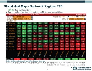 25
Global Heat Map – Sectors & Regions YTD
 
