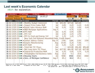 27
Last week’s Economic Calendar
 