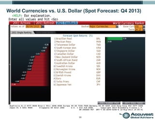 33
World Currencies vs. U.S. Dollar (Spot Forecast: Q4 2013)
 