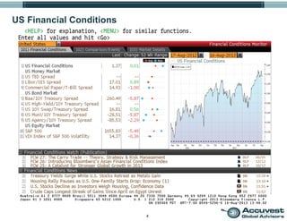 4
US Financial Conditions
 