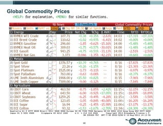 40
Global Commodity Prices
 