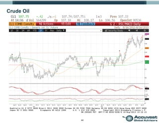 44
Crude Oil
 