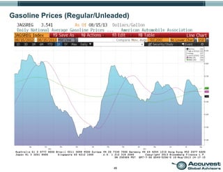 46
Gasoline Prices (Regular/Unleaded)
 