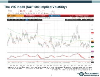 7
The VIX Index (S&P 500 Implied Volatility)
 