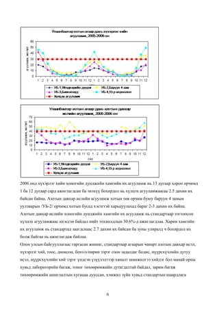 2006 онд хүхэрлэг хийн хоногийн дунджийн хамгийн их агууламж нь 13 дугаар хороо орчимд
1 ба 12 дугаар сард ажиглагдсан ба энэхүү бохирдол нь хүлцэх агууламжаасаа 2.5 дахин их
байсан байна. Азотын давхар ислийн агууламж хотын төв орчим буюу баруун 4 замын
уулзварын /УБ-2/ орчимд хотын бусад хэсэгтэй харьцуулахад бараг 2-3 дахин их байна.
Азотын давхар ислийн хоногийн дунджийн хамгийн их агууламж нь стандартаар тогтоосон
хүлцэх агууламжаас ихэссэн байдал нийт тохиолдлын 30.6%-д ажиглагдлаа. Харин хамгийн
их агууламж нь стандартад заагдснаас 2.7 дахин их байсан ба зуны улиралд ч бохирдол их
болж байгаа нь ажиглагдаж байлаа.
Олон улсын байгууллагаас гаргасан жишиг, стандартаар агаарын чанарт азотын давхар исэл,
хүхэрлэг хий, тоос, диоксон, бенз/о/пирин зэрэг озон задалдаг бодис, нүүрсхүчлийн дутуу
исэл, нүүрсхүчлийн хий зэрэг үндсэн үзүүлэлтээр хяналт шинжилгээ хийдэг бол манай орны
хувьд лабораторийн багаж, тоног төхөөрөмжийн дутагдалтай байдал, зарим багаж
төхөөрөмжийн ашиглалтын хугацаа дууссан, хэмжил зүйн хувьд стандартын шаардлага



                                            6
 
