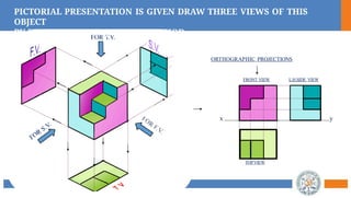 Comprehensive Guide to Orthographic Projection Techniques and Views | PPTX