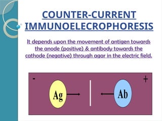 COUNTER-CURRENT
IMMUNOELECROPHORESIS
It depends upon the movement of antigen towards
the anode (positive) & antibody towards the
cathode (negative) through agar in the electric field.
 