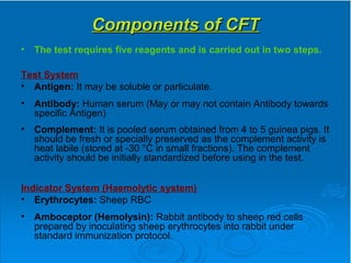 Cft Systems.pdf Ag ab reaction ii final | PPT