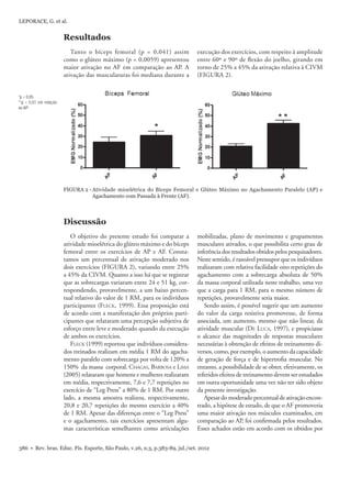 LEPORACE, G. et al. 
Resultados 
Tanto o bíceps femoral (p = 0,041) assim 
como o glúteo máximo (p = 0,0059) apresentou 
maior ativação no AF em comparação ao AP. A 
ativação das musculaturas foi mediana durante a 
execução dos exercícios, com respeito à amplitude 
entre 60º e 90º de fl exão do joelho, girando em 
torno de 25% a 45% da ativação relativa à CIVM 
(FIGURA 2). 
FIGURA 2 - Atividade mioelétrica do Bíceps Femoral e Glúteo Máximo no Agachamento Paralelo (AP) e 
Agachamento com Passada à Frente (AF). 
Discussão 
O objetivo do presente estudo foi comparar a 
atividade mioelétrica do glúteo máximo e do bíceps 
femoral entre os exercícios de AP e AF. Consta-tamos 
um percentual de ativação moderado nos 
dois exercícios (FIGURA 2), variando entre 25% 
a 45% da CIVM. Quanto a isso há que se registrar 
que as sobrecargas variaram entre 24 e 51 kg, cor-respondendo, 
provavelmente, a um baixo percen-tual 
relativo do valor de 1 RM, para os indivíduos 
participantes (FLECK, 1999). Essa proposição está 
de acordo com a manifestação dos próprios parti-cipantes 
que relataram uma percepção subjetiva de 
esforço entre leve e moderado quando da execução 
de ambos os exercícios. 
FLECK (1999) reportou que indivíduos considera-dos 
treinados realizam em média 1 RM do agacha-mento 
paralelo com sobrecarga por volta de 120% a 
150% da massa corporal. CHAGAS, BARBOSA e LIMA 
(2005) relataram que homens e mulheres realizaram 
em média, respectivamente, 7,6 e 7,7 repetições no 
exercício de “Leg Press” a 80% de 1 RM. Por outro 
lado, a mesma amostra realizou, respectivamente, 
20,8 e 20,7 repetições do mesmo exercício a 40% 
de 1 RM. Apesar das diferenças entre o “Leg Press” 
e o agachamento, tais exercícios apresentam algu-mas 
características semelhantes como articulações 
mobilizadas, plano de movimento e grupamentos 
musculares ativados, o que possibilita certo grau de 
inferência dos resultados obtidos pelos pesquisadores. 
Neste sentido, é razoável pressupor que os indivíduos 
realizaram com relativa facilidade oito repetições do 
agachamento com a sobrecarga absoluta de 50% 
da massa corporal utilizada neste trabalho, uma vez 
que a carga para 1 RM, para o mesmo número de 
repetições, provavelmente seria maior. 
Sendo assim, é possível sugerir que um aumento 
do valor da carga resistiva promovesse, de forma 
associada, um aumento, mesmo que não linear, da 
atividade muscular (DE LUCA, 1997), e propiciasse 
o alcance das magnitudes de respostas musculares 
necessárias à obtenção de efeitos de treinamento di-versos, 
386 • Rev. bras. Educ. Fís. Esporte, São Paulo, v.26, n.3, p.383-89, jul./set. 2012 
como, por exemplo, o aumento da capacidade 
de geração de força e de hipertrofi a muscular. No 
entanto, a possibilidade de se obter, efetivamente, os 
referidos efeitos de treinamento devem ser estudados 
em outra oportunidade uma vez não ter sido objeto 
da presente investigação. 
Apesar do moderado percentual de ativação encon-trado, 
a hipótese de estudo, de que o AF promoveria 
uma maior ativação nos músculos examinados, em 
comparação ao AP, foi confi rmada pelos resultados. 
Esses achados estão em acordo com os obtidos por 
*p < 0,05; 
**p < 0,01 em relação 
ao AP. 
 