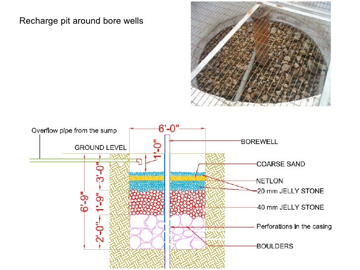 Borewell Recharge Pit Design