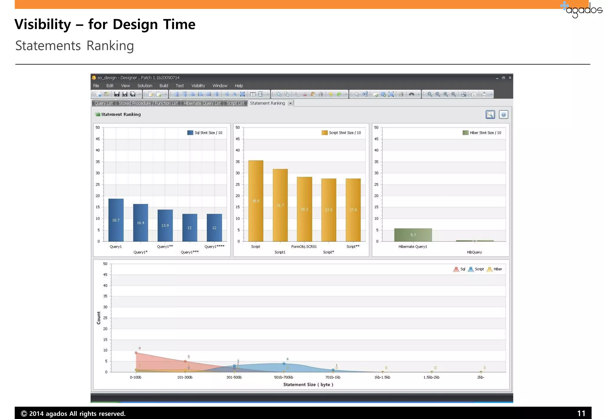 Ⓒ 2014 agados All rights reserved. 11
Visibility – for Design Time
Statements Ranking
 