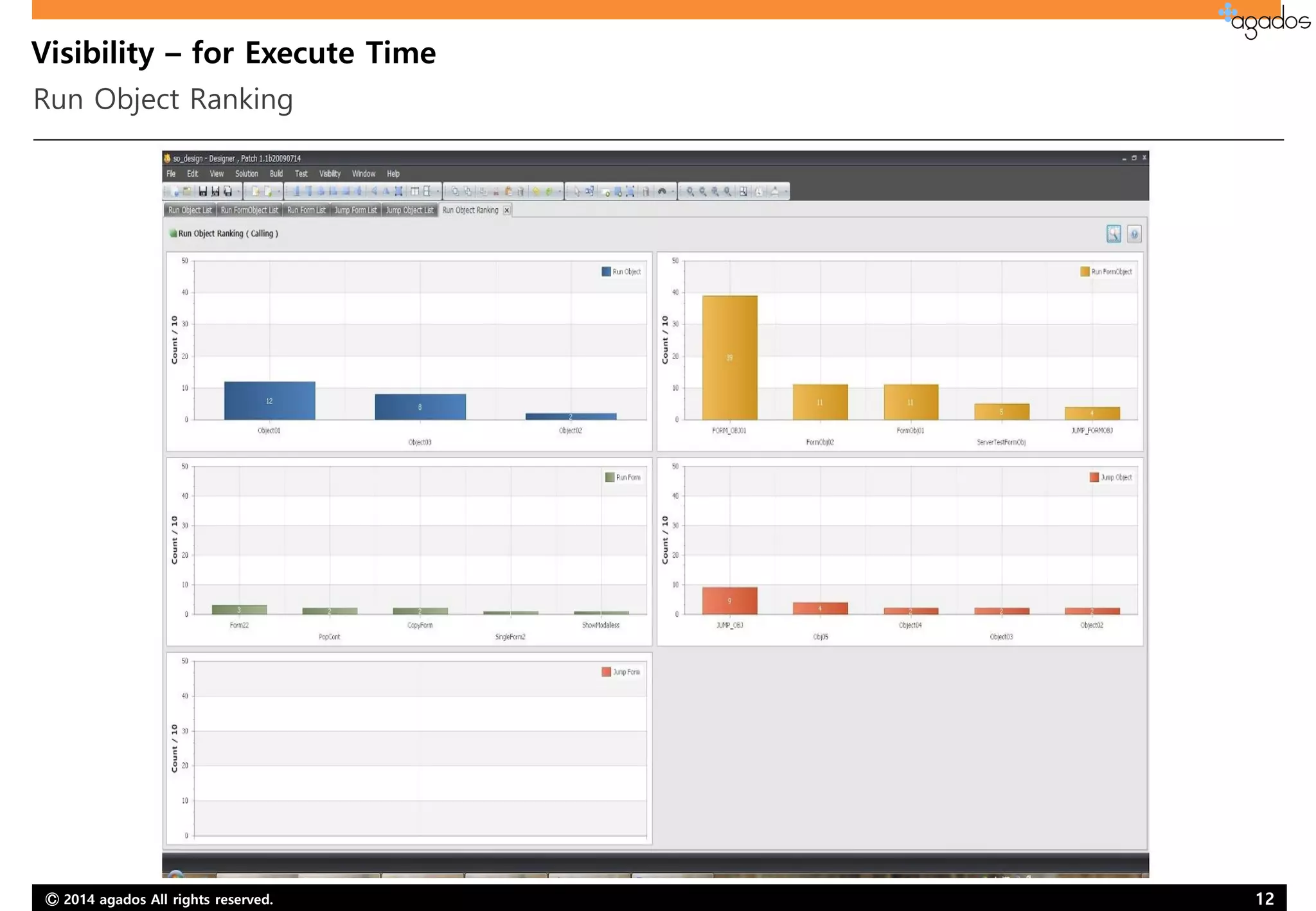 Ⓒ 2014 agados All rights reserved. 12
Visibility – for Execute Time
Run Object Ranking
 