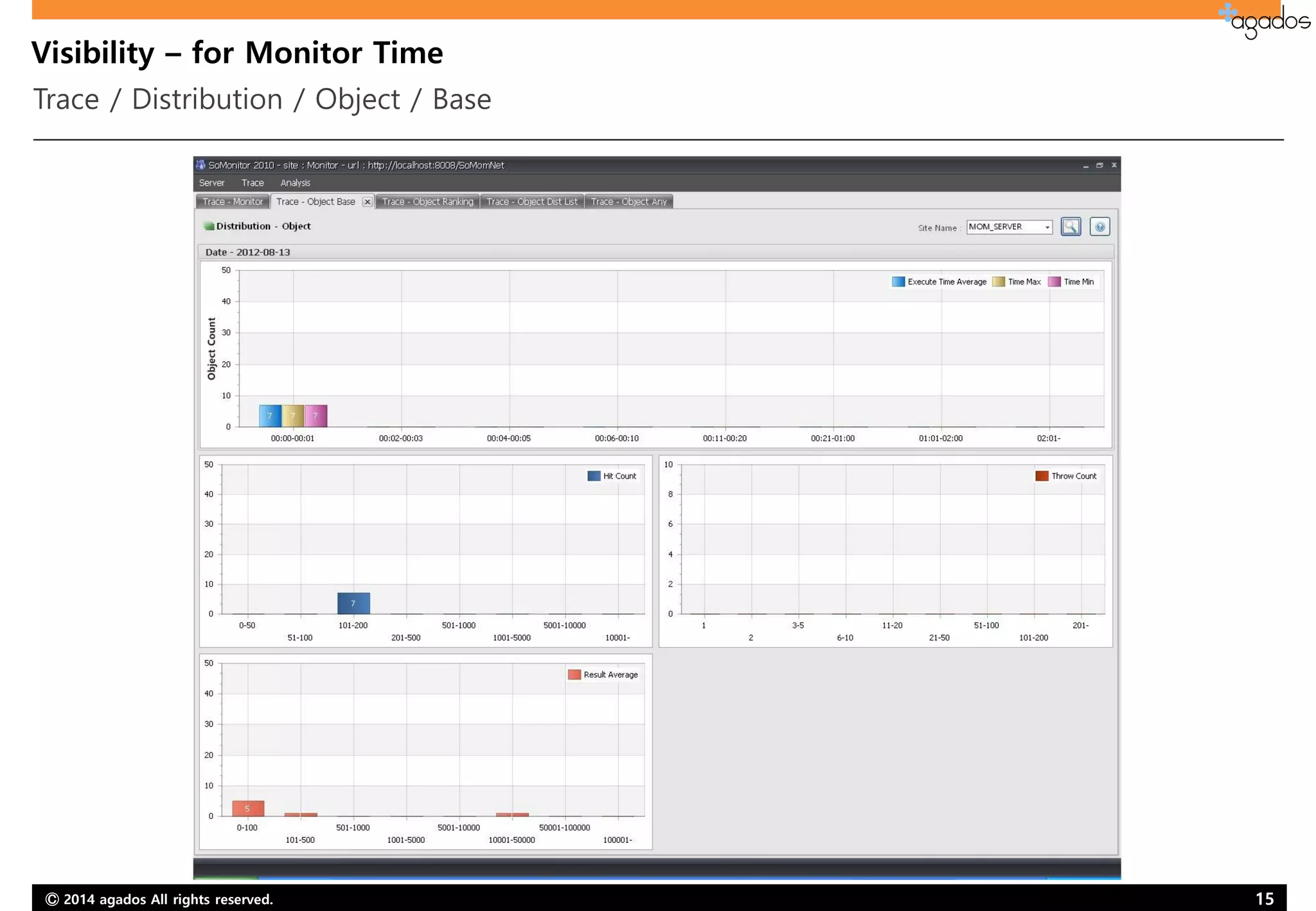 Ⓒ 2014 agados All rights reserved. 15
Visibility – for Monitor Time
Trace / Distribution / Object / Base
 