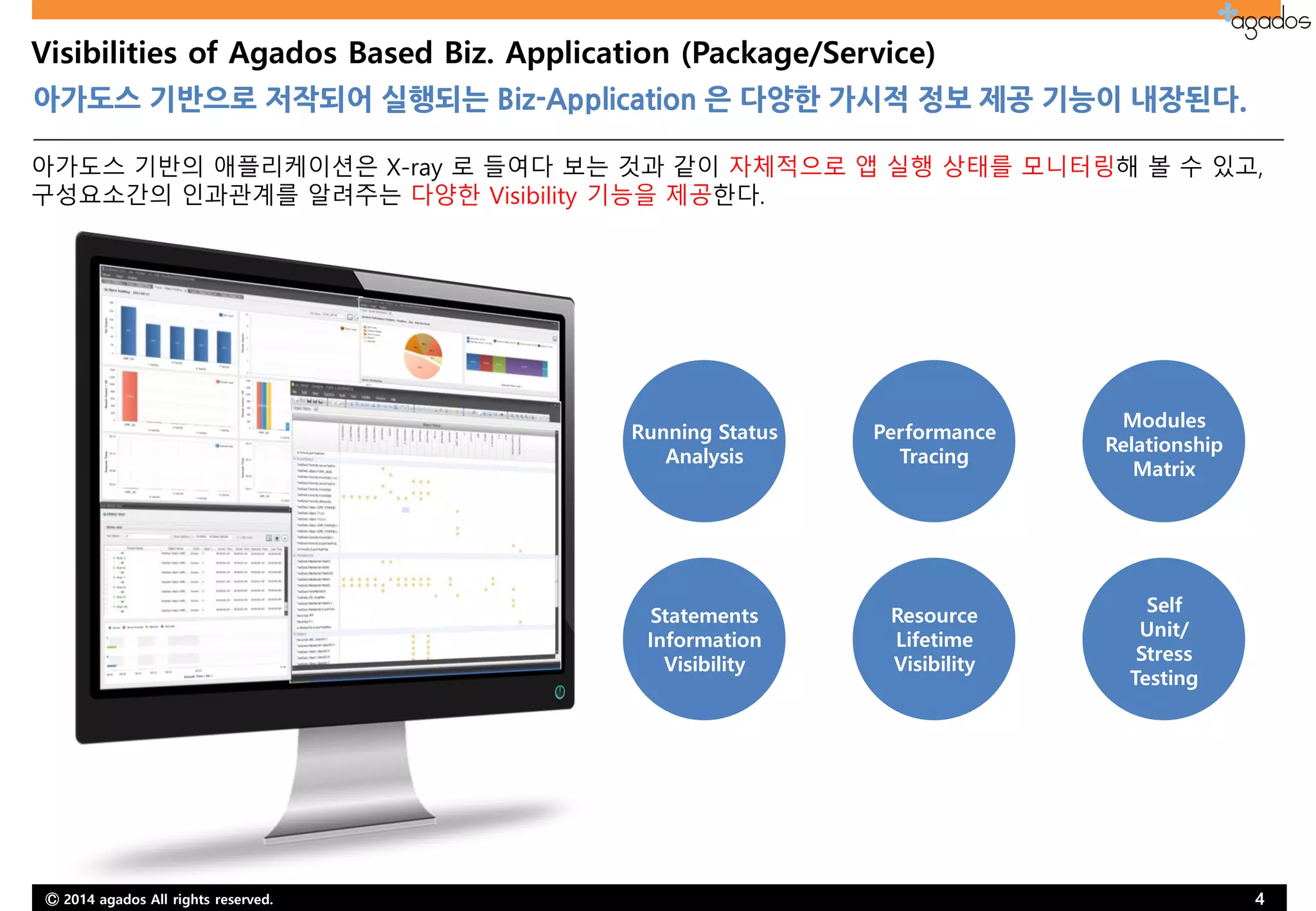 Ⓒ 2014 agados All rights reserved. 4
Visibilities of Agados Based Biz. Application (Package/Service)
아가도스 기반으로 저작되어 실행되는 Biz-Application 은 다양한 가시적 정보 제공 기능이 내장된다.
Running Status
Analysis
Performance
Tracing
Modules
Relationship
Matrix
Statements
Information
Visibility
Resource
Lifetime
Visibility
Self
Unit/
Stress
Testing
아가도스 기반의 애플리케이션은 X-ray 로 들여다 보는 것과 같이 자체적으로 앱 실행 상태를 모니터링해 볼 수 있고,
구성요소간의 인과관계를 알려주는 다양한 Visibility 기능을 제공한다.
 