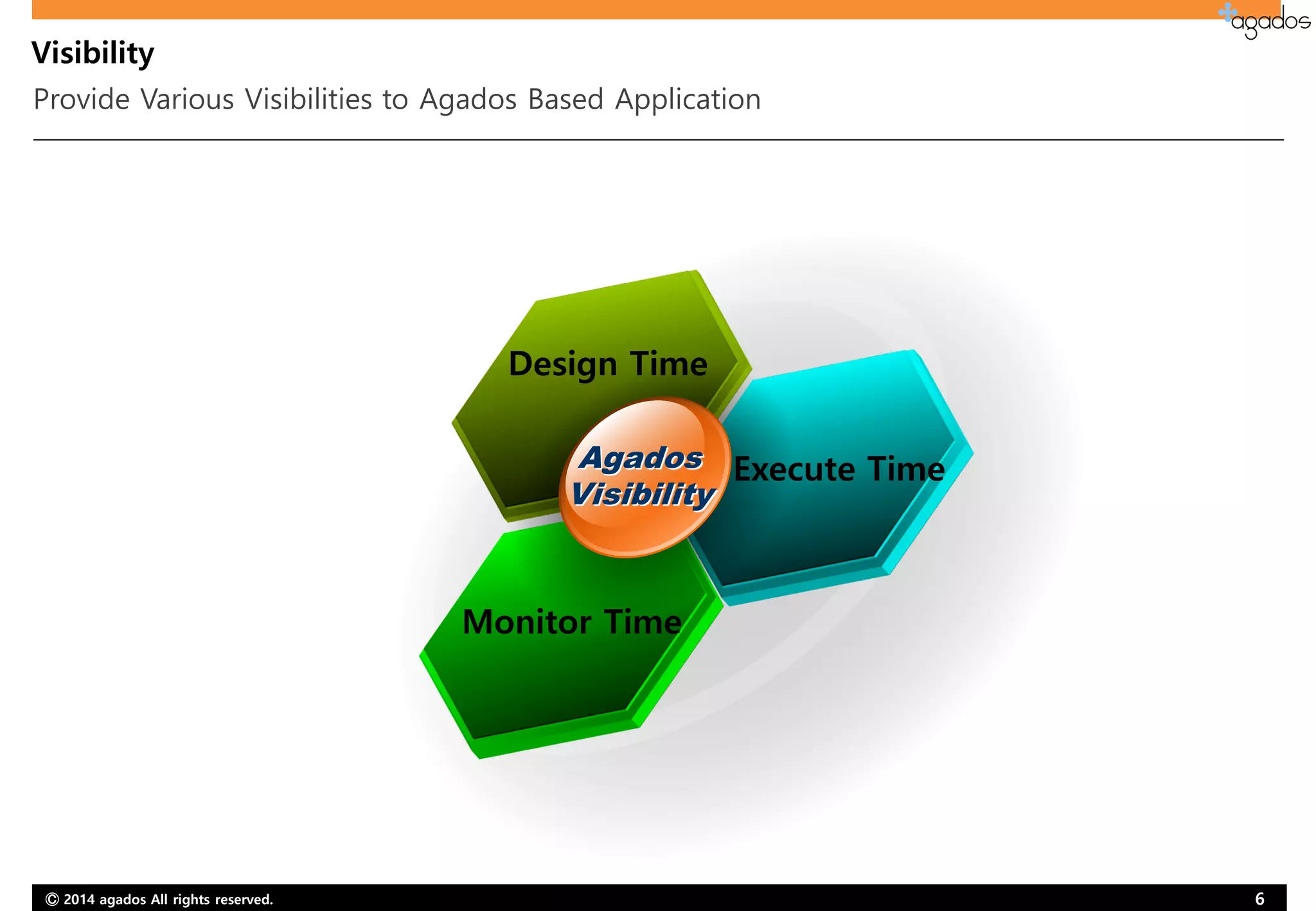 Ⓒ 2014 agados All rights reserved. 6
Visibility
Provide Various Visibilities to Agados Based Application
Agados
Visibility
Design Time
Monitor Time
Execute Time
 