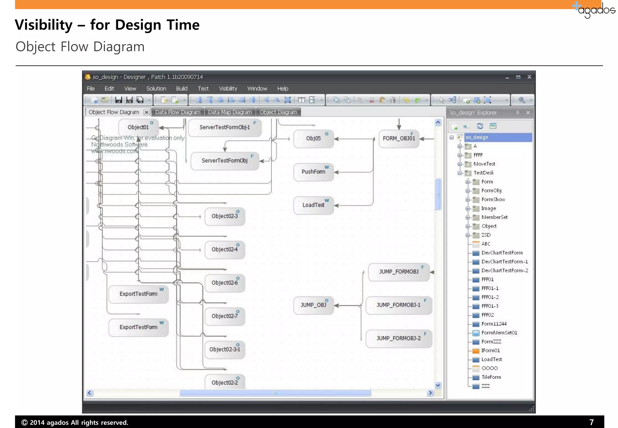 Ⓒ 2014 agados All rights reserved. 7
Visibility – for Design Time
Object Flow Diagram
 