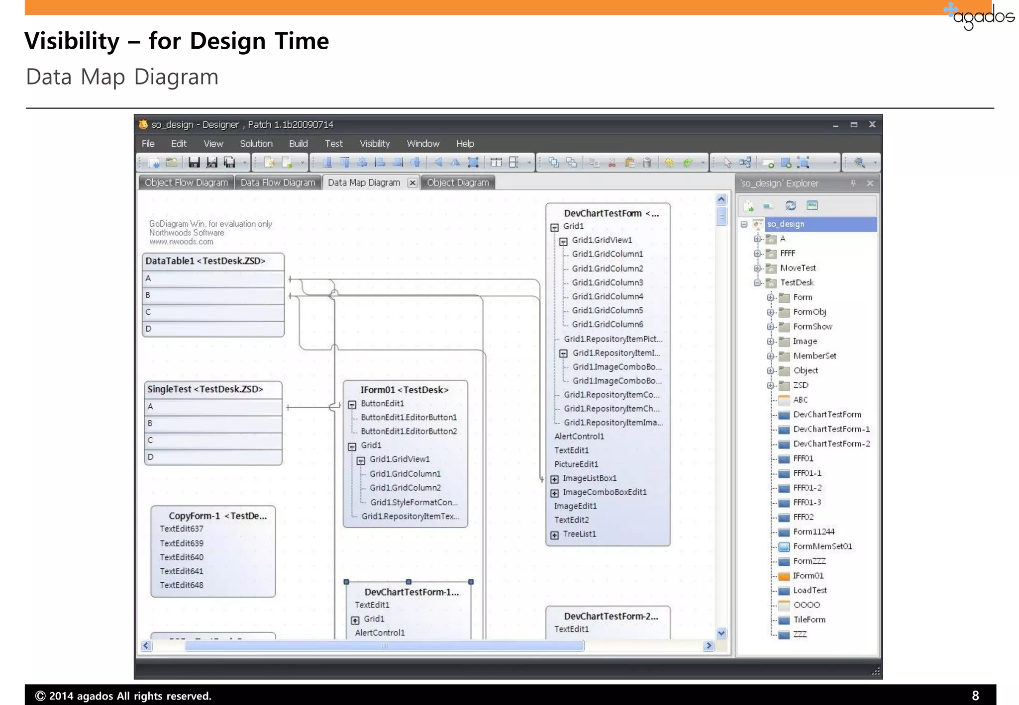Ⓒ 2014 agados All rights reserved. 8
Visibility – for Design Time
Data Map Diagram
 