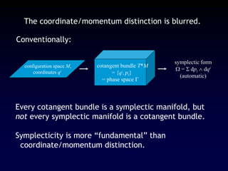 The coordinate/momentum distinction is blurred.
Conventionally:
cotangent bundle T*M
= {qi, pi}
= phase space 
configuration space M,
coordinates qi
symplectic form
 =  dpi  dqi
(automatic)
Every cotangent bundle is a symplectic manifold, but
not every symplectic manifold is a cotangent bundle.
Symplecticity is more “fundamental” than
coordinate/momentum distinction.
 