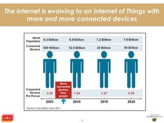 13
The internet is evolving to an Internet of Things with
more and more connected devices
 