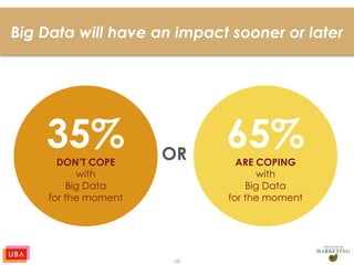10
Big Data will have an impact sooner or later
35%DON’T COPE
with
Big Data
for the moment
OR
65%ARE COPING
with
Big Data
for the moment
 