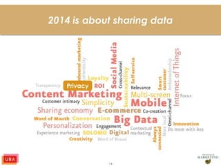 14
2014 is about sharing data
Privacy
 