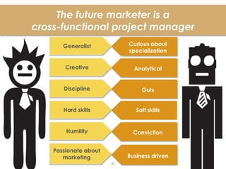 25
Generalist Curious about
specialization
Creative
Discipline
Hard skills
Humility
Passionate about
marketing
Analytical
Guts
Soft skills
Conviction
Business driven
The future marketer is a
cross-functional project manager
 