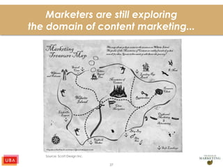 27
Marketers are still exploring
the domain of content marketing...
Source: Scott Design Inc.
 