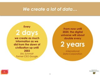 8
Every
2 days
we create as much
information as we
did from the dawn of
civilization up until
2003
Eric Schmidt
Former CEO Google
From now until
2020, the digital
universe will about
double every
2 years
International
Data Corporation
We create a lot of data…
 