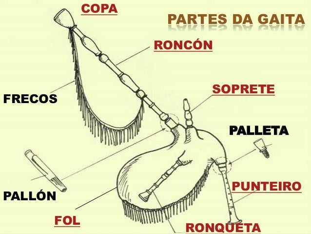 Resultado de imagen de partes da gaita galega