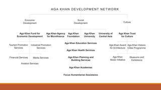 Aga khan development network | PPTX