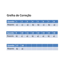 Grelha de Correção
Questão 1 2 3 4 5 6 7 8
Resposta c) b) a) b) b) c) b) a)
Questão 9 10 11 12 13 14 15 16
Resposta b) b) a) b) a) a) b) a)
Questão 17 18
Resposta b) c)
 