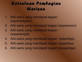 Ketentuan Pembagian
Warisan
1. Ahli waris yang mendapat bagian
(seperdelapan)
2. Ahli waris yang mendapat bagian (seperenam)
3. Ahli waris yang mendapat bagian
(seperempat)
4. Ahli waris yang mendapat bagian (sepertiga)
5. Ahli waris yang mendapat bagian (seperdua)
6. Ahli waris yang mendapat bagian (duapertiga)
 