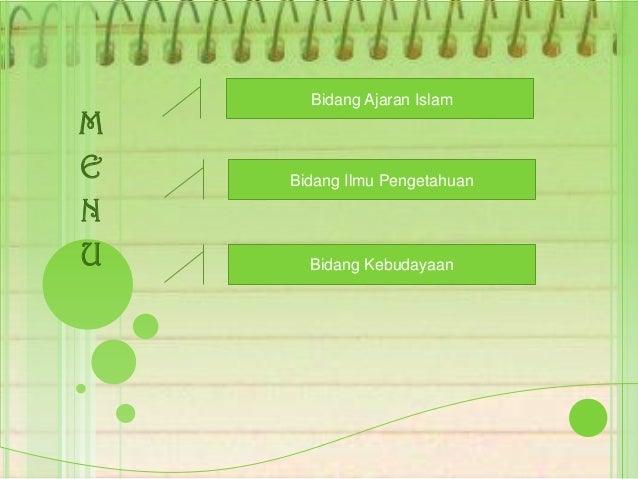 Perkembangan Islam Di Masa Modern