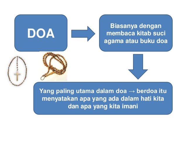 Apa itu Doa?