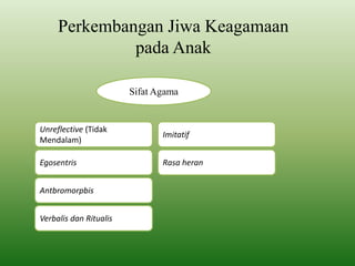 Agama | PPT