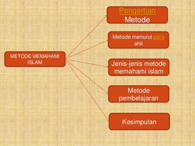 Ppt Metode Memahami Islam