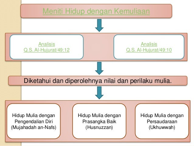 Contoh Makalah Agama Islam Meniti Hidup Dengan Kemuliaan