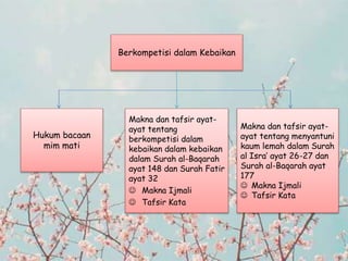 Berkompetisi dalam Kebaikan
Hukum bacaan
mim mati
Makna dan tafsir ayat-
ayat tentang
berkompetisi dalam
kebaikan dalam kebaikan
dalam Surah al-Baqarah
ayat 148 dan Surah Fatir
ayat 32
 Makna Ijmali
 Tafsir Kata
Makna dan tafsir ayat-
ayat tentang menyantuni
kaum lemah dalam Surah
al Isra’ ayat 26-27 dan
Surah al-Baqarah ayat
177
 Makna Ijmali
 Tafsir Kata
 