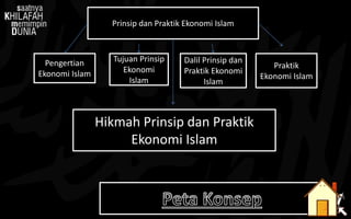 Prinsip dan Praktik Ekonomi Islam
Pengertian
Ekonomi Islam
Tujuan Prinsip
Ekonomi
Islam
Dalil Prinsip dan
Praktik Ekonomi
Islam
Praktik
Ekonomi Islam
Hikmah Prinsip dan Praktik
Ekonomi Islam
 