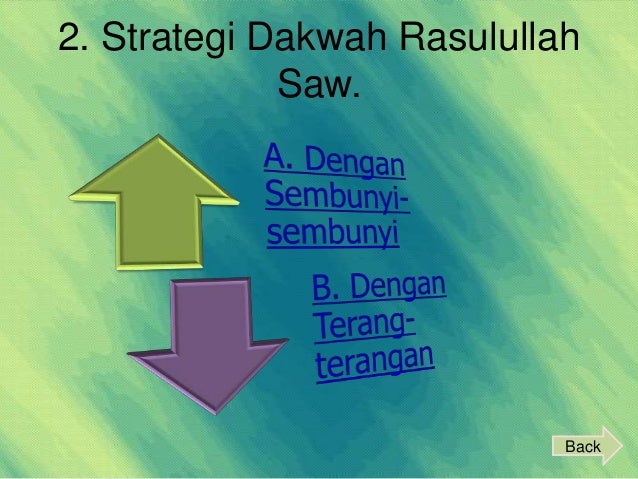 Pendidikan Agama Islam Dakwah Rasulullah Saw