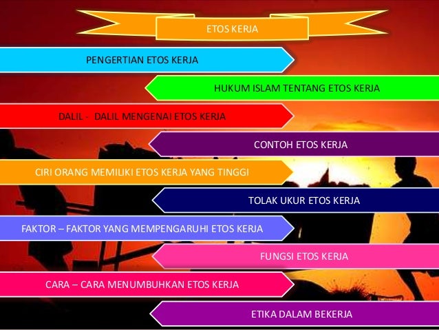 Etos Kerja dalam Islam