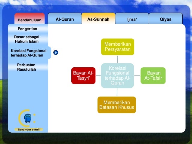 Sumber hukum islam ppt