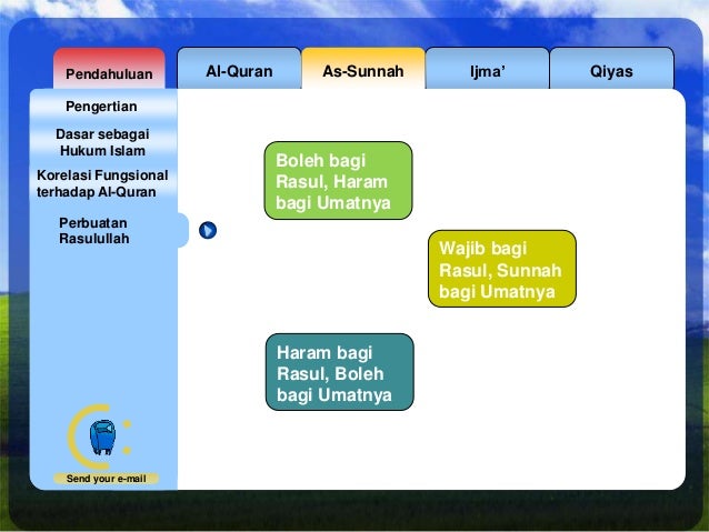 Sumber hukum islam ppt