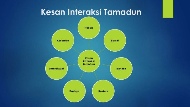 Agama hindu