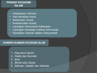 PRINSIP EKONOMI
ISLAM
• Kebebasan individu.
• Hak terhadap harta.
• Kesamaan sosial.
• Keselamatan sosial.
• Larangan menumpuk kekayaan.
• Larangan terhadap institusi anti-sosial.
• Kebajikan individu dalam masyarakat
SUMBER-SUMBER EKONOMI ISLAM
1. Alquranul Qarim
2. Hadis dan Sunnah
3. Ijma’
4. Ijtihad atau Qiyas
5. Istihsan, Istislah dan Istishab
 